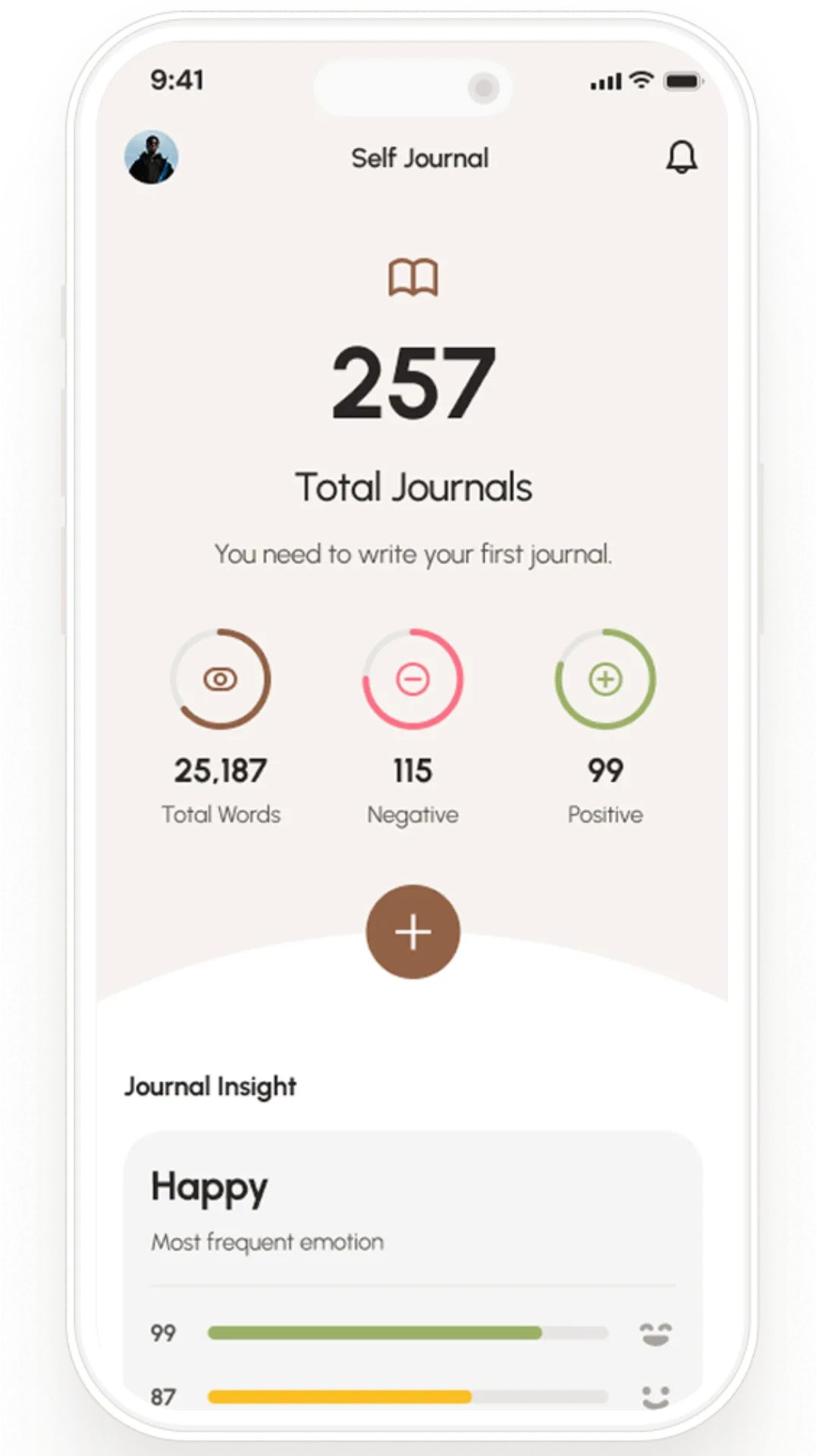 Sereneo's Self Journal screen on iPhone, showing journal totals and a breakdown of the most frequent emotions